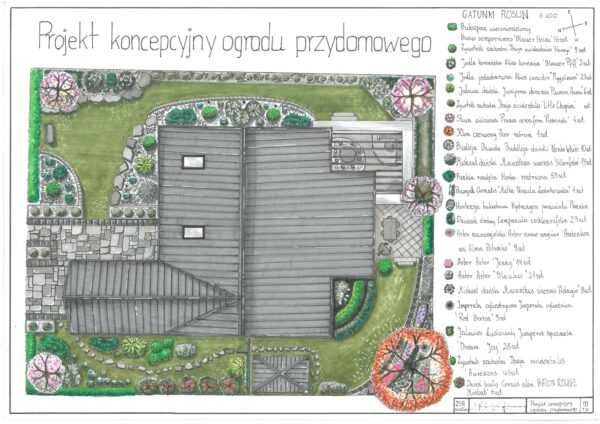 Projekt koncepcyjny ogrodu